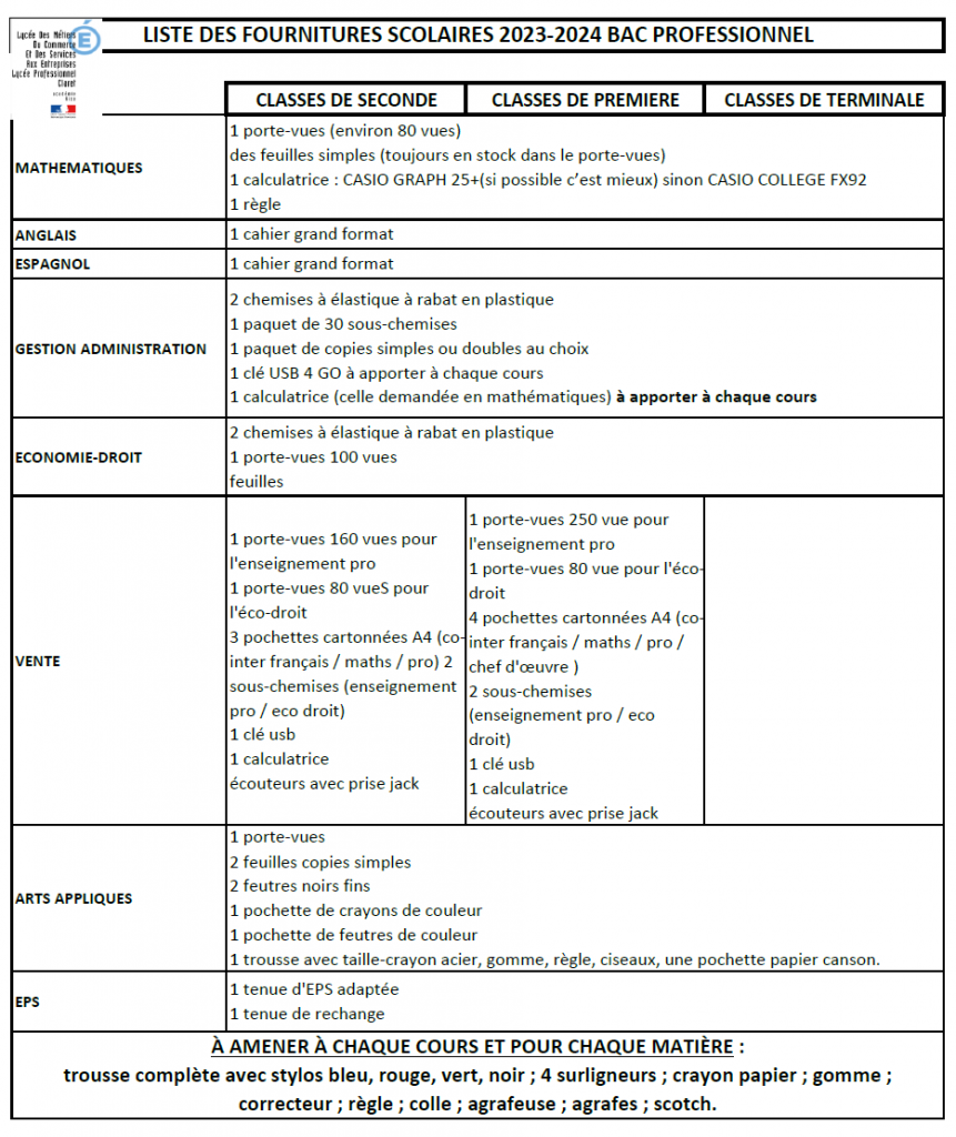 Liste des fournitures scolaires Lycée Professionnel Claret